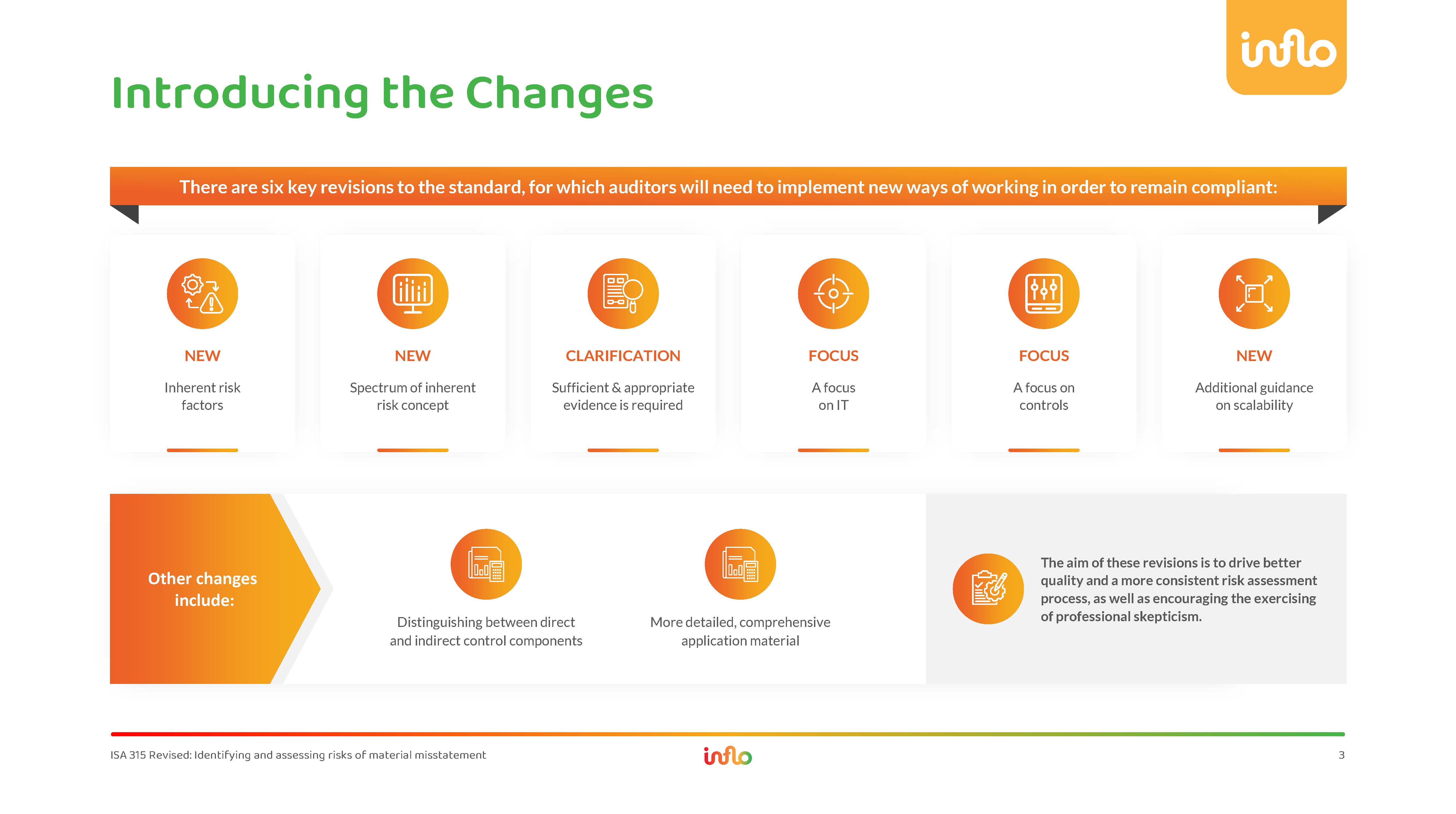 Inflo ISA 315 Understanding the changes in the professional standard